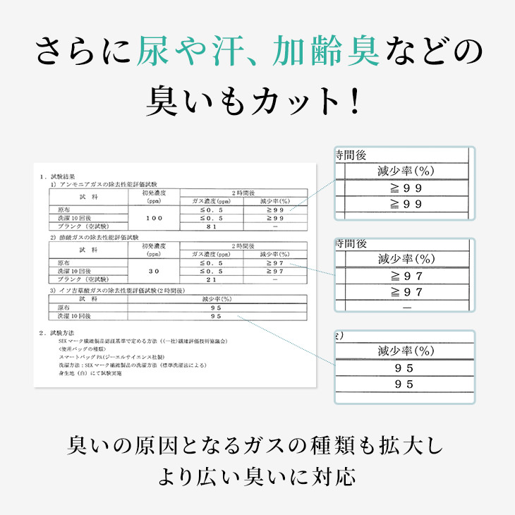 おならパンツ 消臭パンツ 消臭下着 消臭ショーツ エチケットパンツ ハイウエスト レディース 女性用 過敏性腸症候群 ガス型