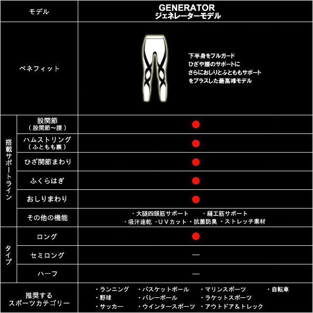 ワコール メンズ CWX CW-X HZO639