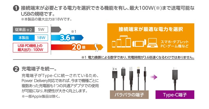 スマートフォン・タブレット AC 充電器 Power Delivery対応 USB AC充電器 パワーデリバリー ブラック┃MPA-ACCP06BK アウトレット  エレコム わけあり 在庫処分 :4549550119757:エレコムダイレクトショップ - 通販 - Yahoo!ショッピング