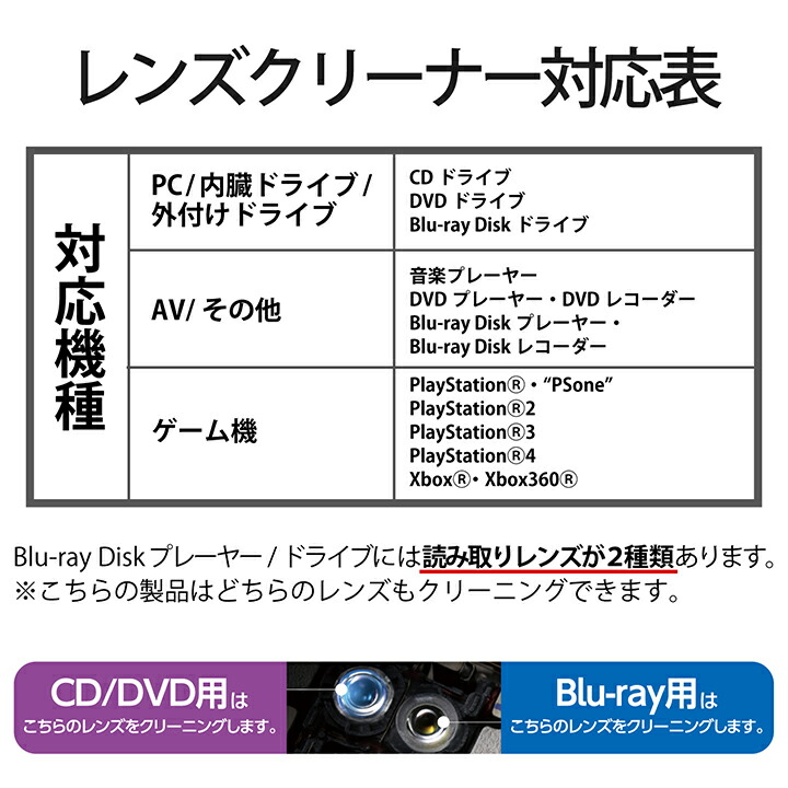 エレコム テレビ用クリーナー Blu-ray CD DVD　マルチ対応レンズクリーナー　湿式 ブルーレイ CD DVD レンズクリーナー 湿式  読込回復 2枚組┃AVD-CKBRP3