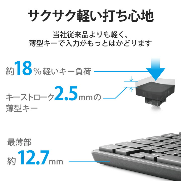 ELECOM（エレコム） キーボード 無線 薄型 2.4GHz マウス セット フル