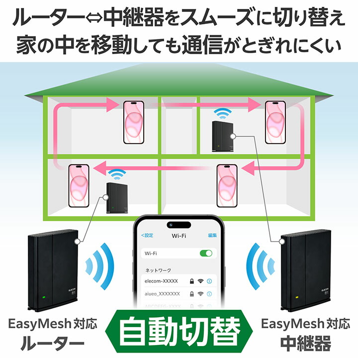 エレコム 無線LANルーター 親機 + 中継器セット Wi-Fi 6 11ax.ac 