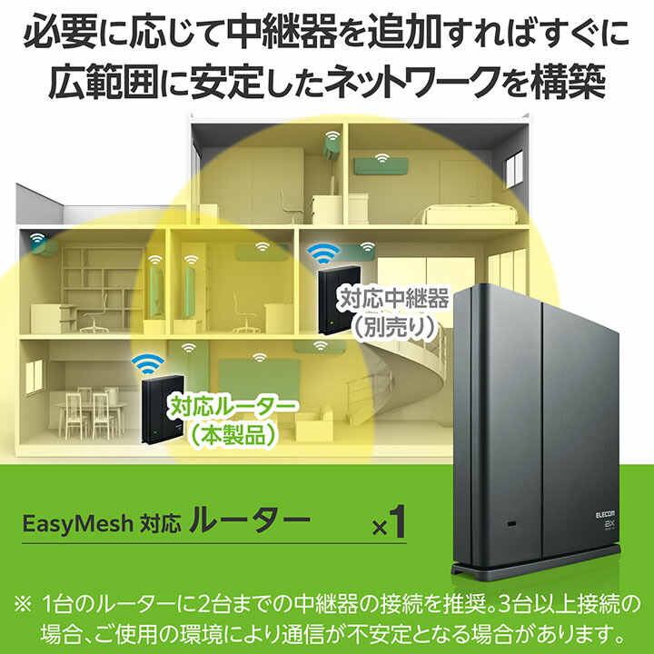 エレコム 無線LANルーター 親機 Wi-Fi 6 11ax.ac.n.a.g.b 1201+574Mbps