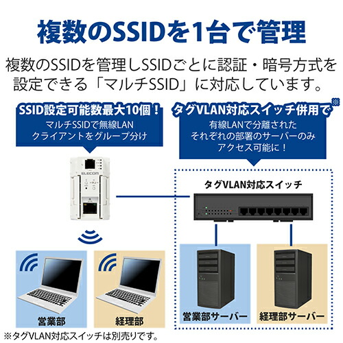 無線 アクセスポイント スマート Wi-Fi 5 867+300Mbps AC受電 無線AP 11ac AC電源 ホワイト  WAB-S1167IW2-AC アウトレット エレコム わけあり 在庫処分 : 4549550257473 : エレコムダイレクトショップ - 通販  - Yahoo!ショッピング