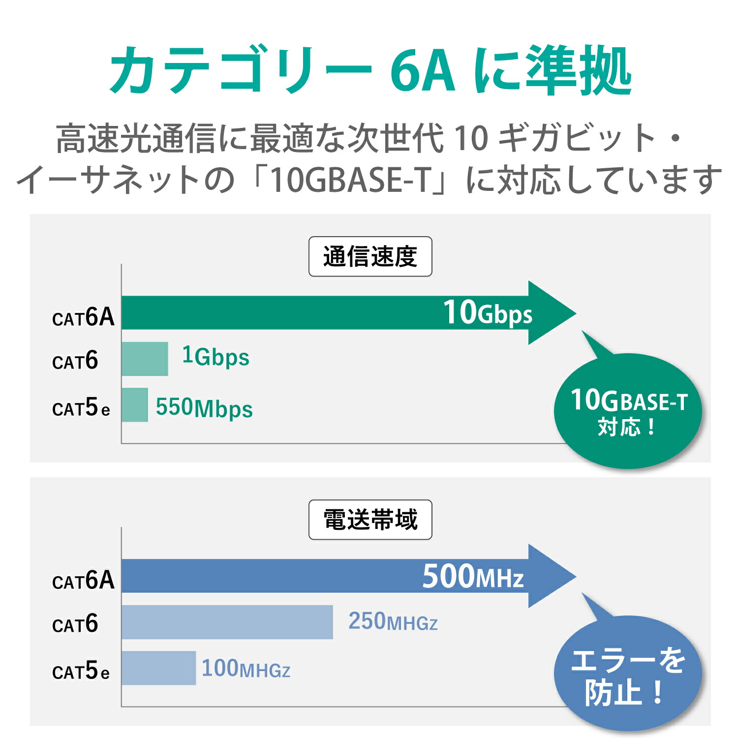 エレコム LANケーブル Cat6A 対応 屋外対応 80m カテゴリー6A ラン