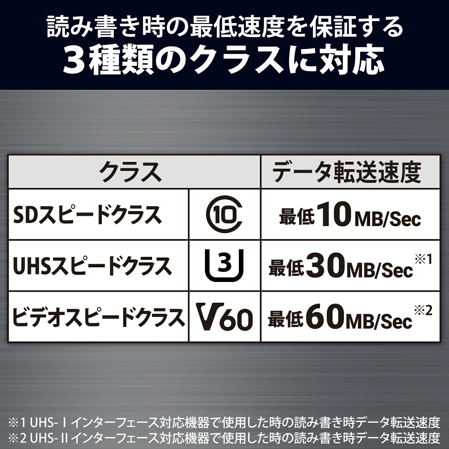 エレコム SDカード UHS-II SDXC メモリカード データ復旧サービス付