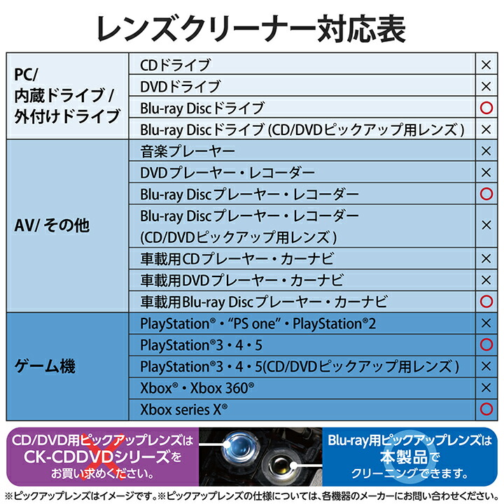 エレコム Blu-ray レンズクリーナー 湿式 乾式 ブルーレイ レンズ クリーナー 2枚組 AVD-CKBR42 : 4549550285162  : エレコムダイレクトショップ - 通販 - Yahoo!ショッピング