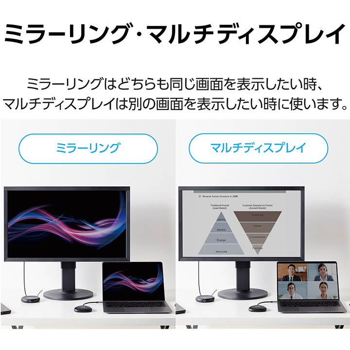ELECOM（エレコム） ワイヤレス HDMI エクステンダー 無線 HDMI 送信機