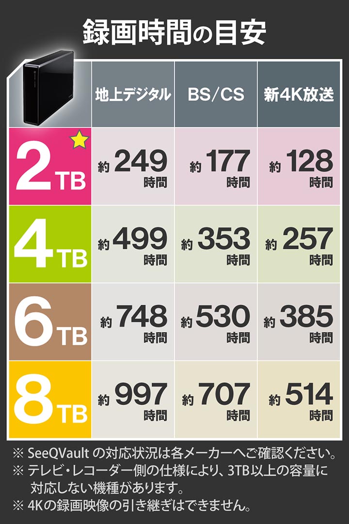 SeeQVault対応3.5inch外付けHDD - ELD-QEN020UBK