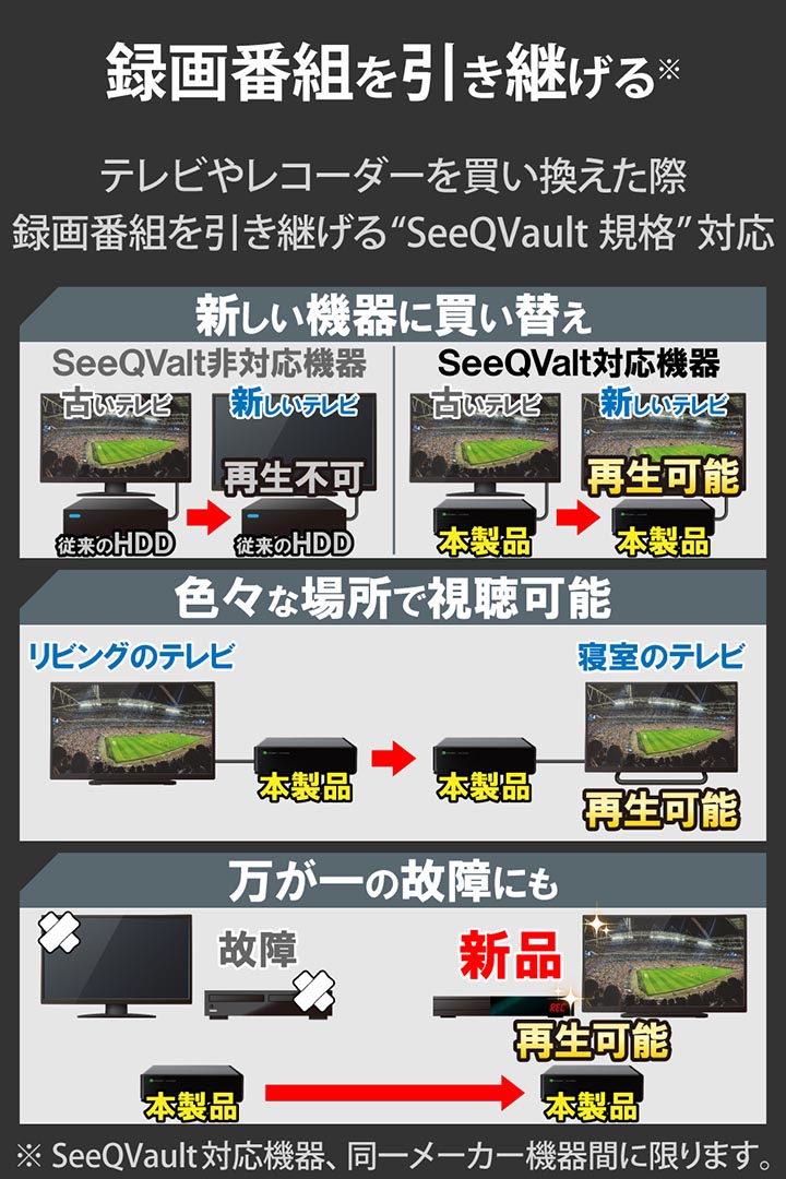 ELECOM エレコム 外付けHDD SeeQVault Desktop Drive USB3.2 (Gen1) 3 