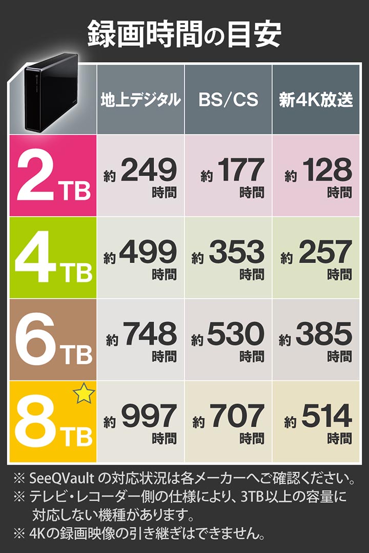 ELECOM エレコム 外付けHDD SeeQVault Desktop Drive USB3.2