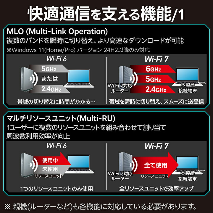 ELECOM（エレコム） 無線LANアダプター Wi-Fi7 USB 5Gbps対応 2880+