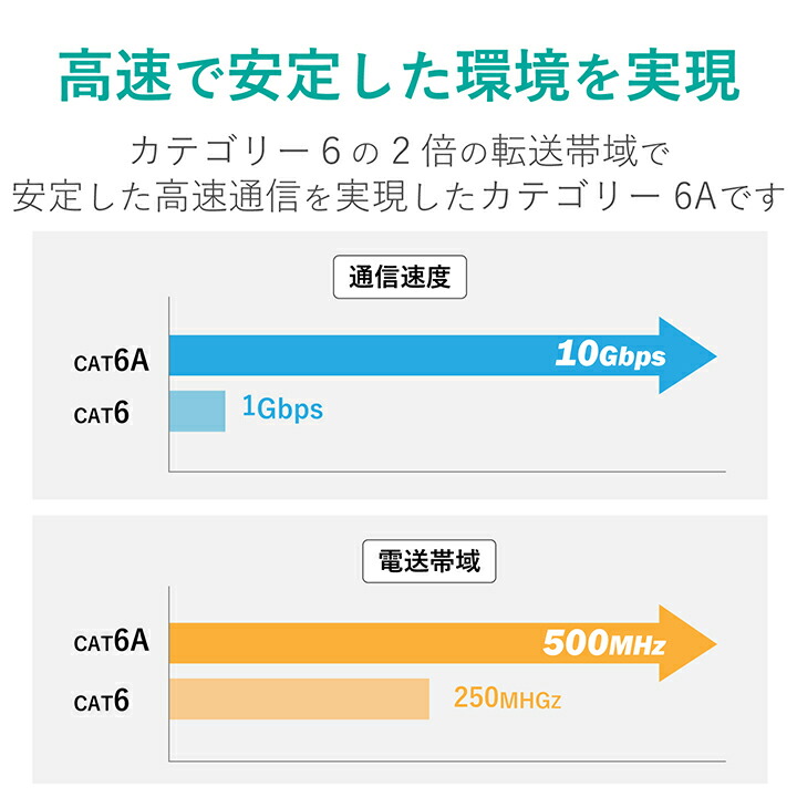 ELECOM（エレコム） Cat6A準拠 LANケーブル 自作用 長尺 ランケーブル