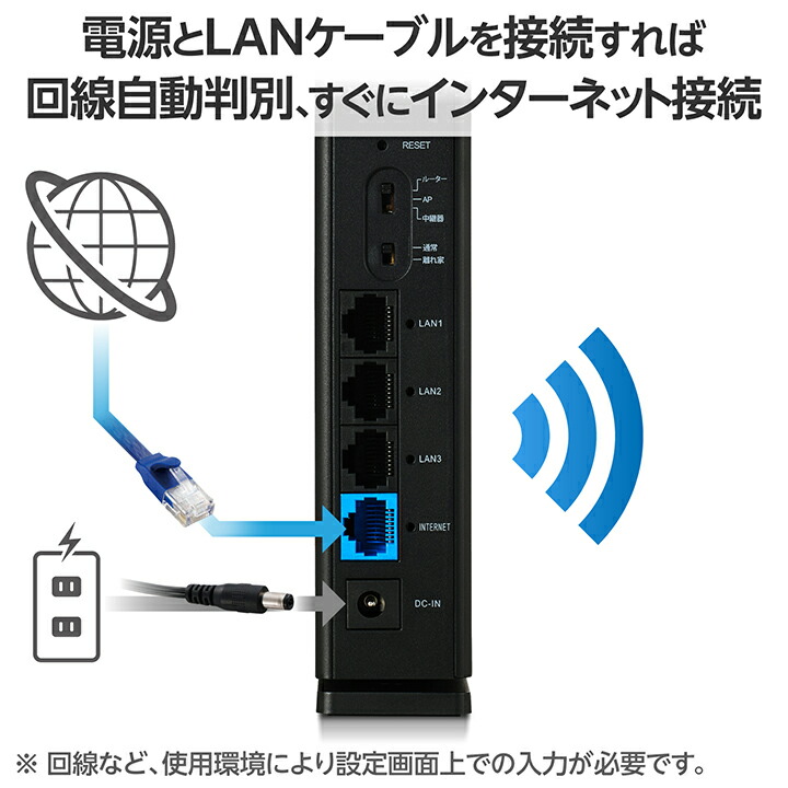 ELECOM（エレコム） 無線LAN ルーター 親機 Wi-Fi 6 1201+300Mbps 1G