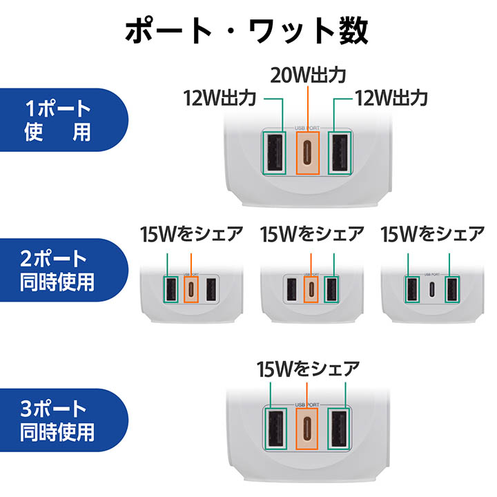ELECOM（エレコム） USBタップ 球体 USB 電源タップ 3個口 Type-C ×1