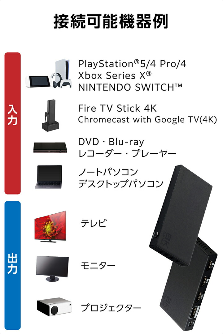8K対応 3in1 HDMI切替器 | エレコムダイレクトショップ本店はPC周辺