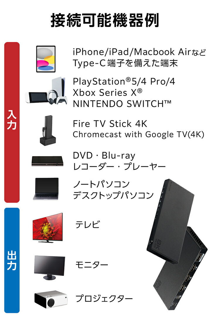 8K対応 4in1 HDMI切替器 | エレコムダイレクトショップ本店はPC周辺