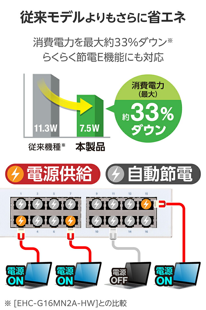 ELECOM（エレコム） Giga対応 スイッチングハブ Giga対応 16ポート