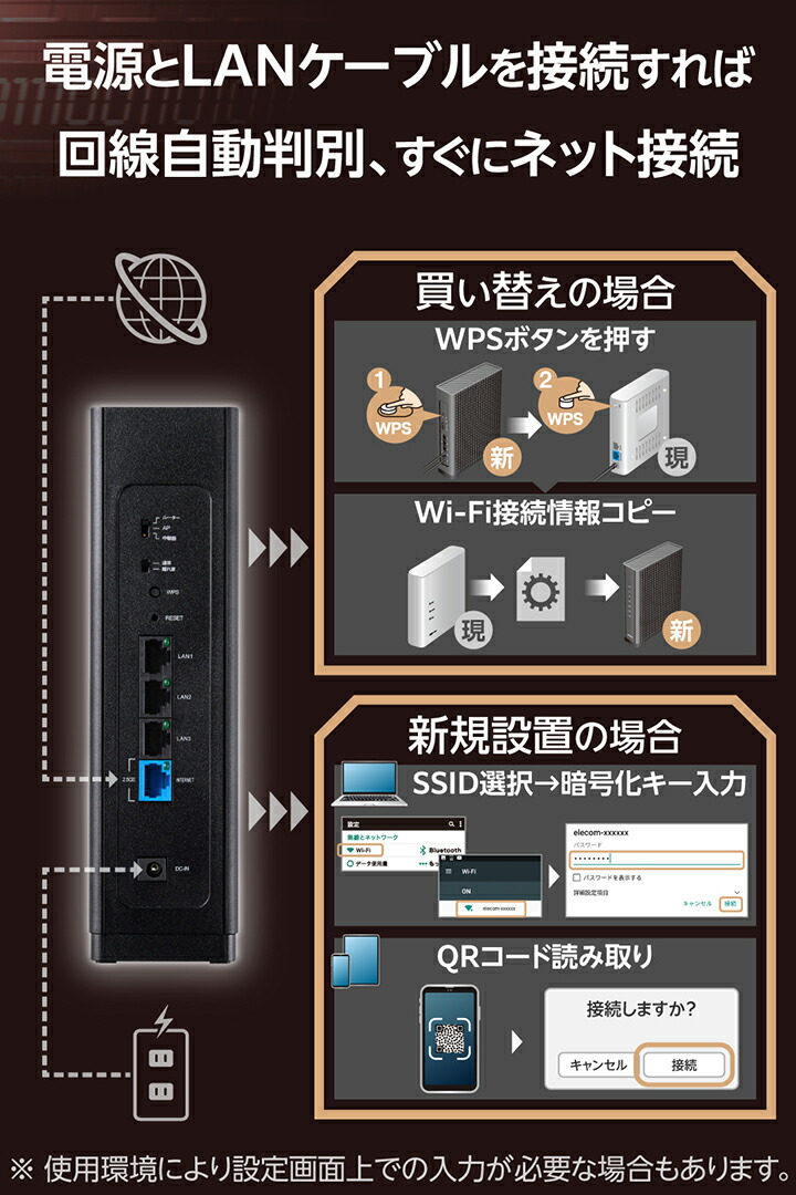 ELECOM（エレコム） Wi-Fi 7 5764+688Mbps セキュリティ搭載2.5G