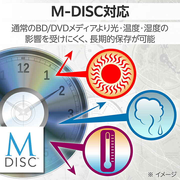 ロジテック Blu-ray ディスクドライブ USB Type-C 対応