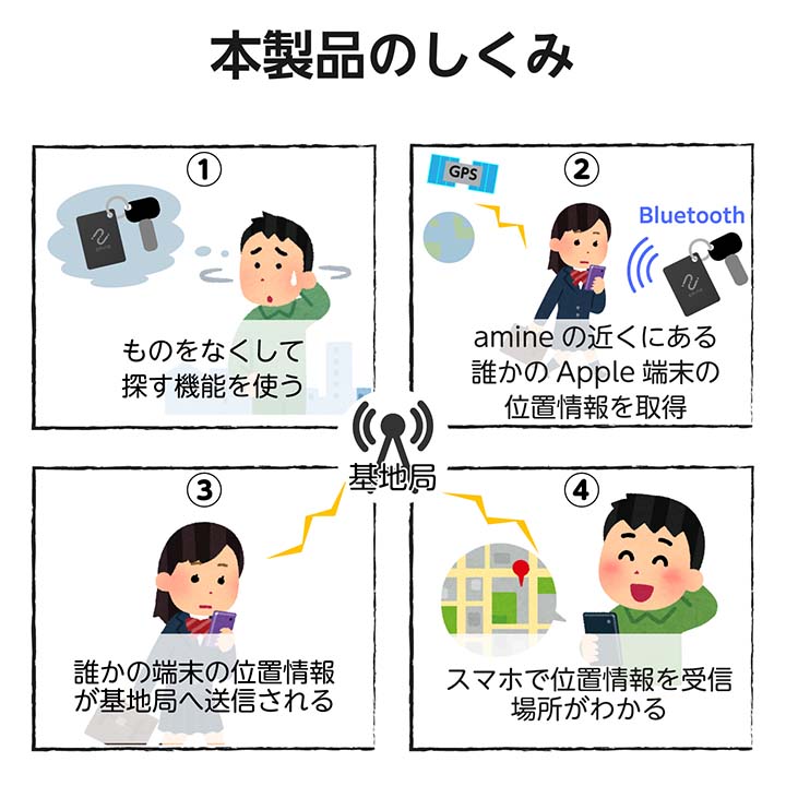最大5年 使い切り紛失防止タグ(スマートタグ) iOS用 | エレコム