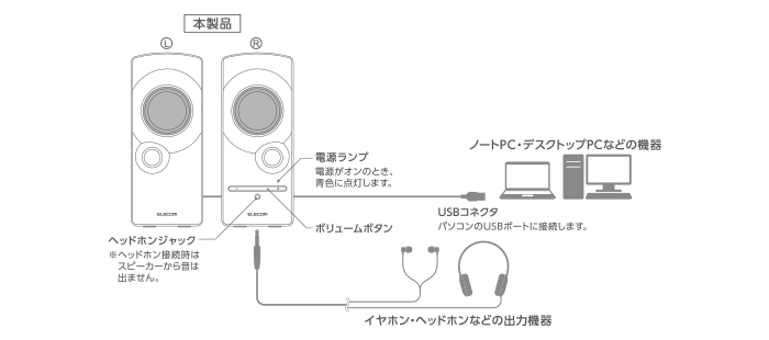 エレコム パソコン用 2.0ch 重低音 スピーカー USB オーディオタイプ Pcスピーカー 小型 コンパクト ヘッドホン端子 5W  USBスピーカー ブラック┃MS-P09UBK :4953103372429:エレコムダイレクトショップ - 通販 - Yahoo!ショッピング