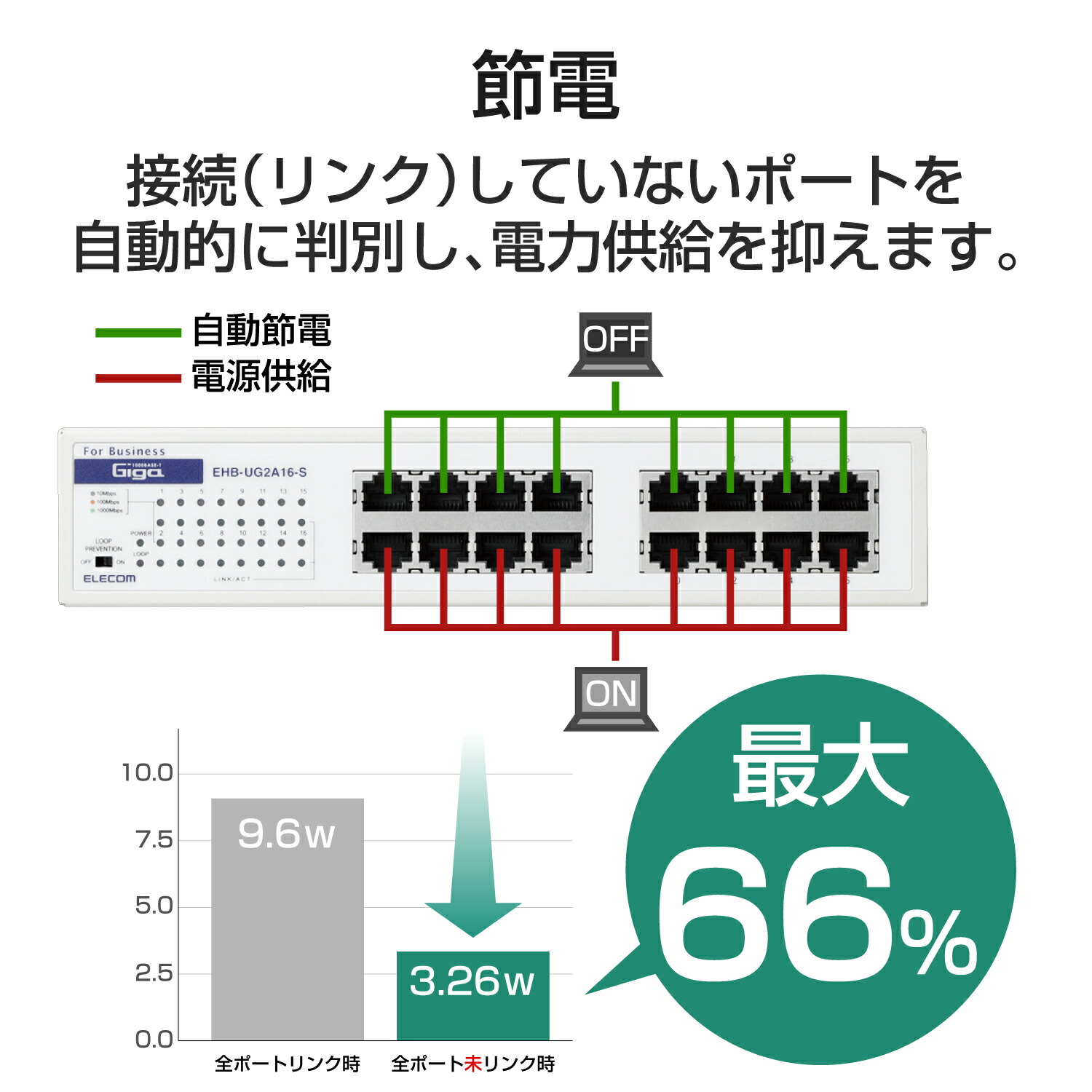 ELECOM（エレコム） スイッチングハブ 1000BASE-T対応 ハブ 16ポート 3