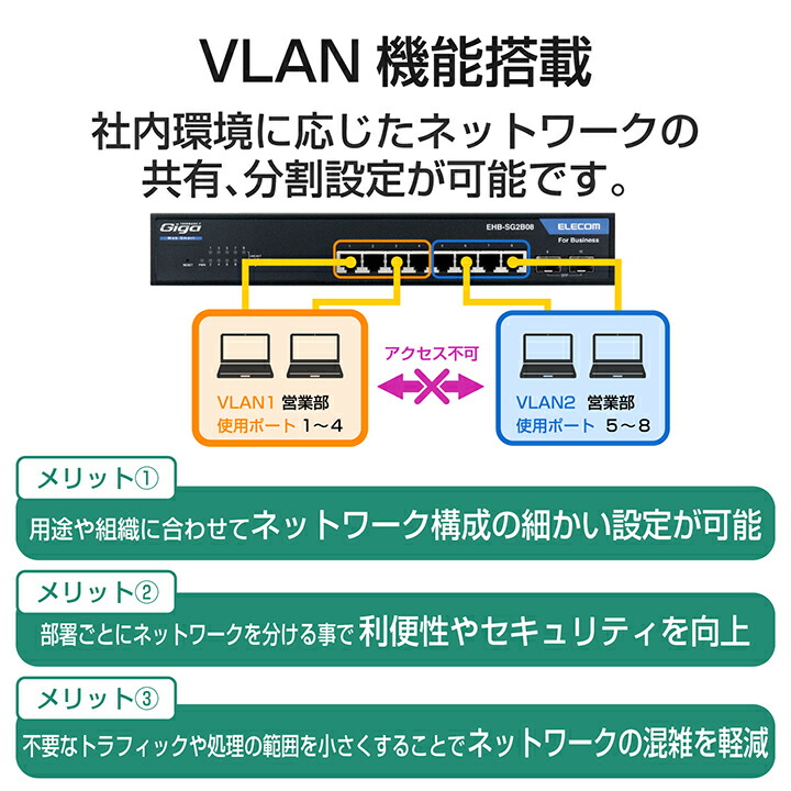 1000BASE-T 対応 スイッチングハブ レイヤー2 PoE Webスマートギガ