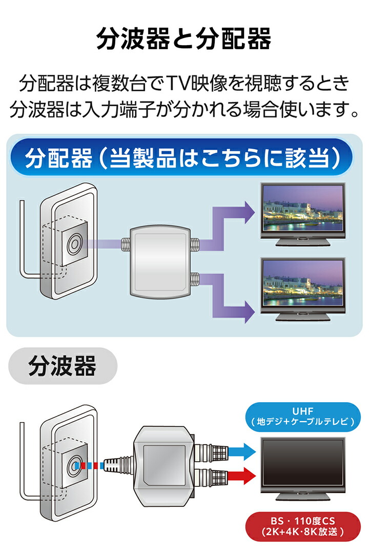2分配器 | エレコムダイレクトショップ本店はPC周辺機器メーカー
