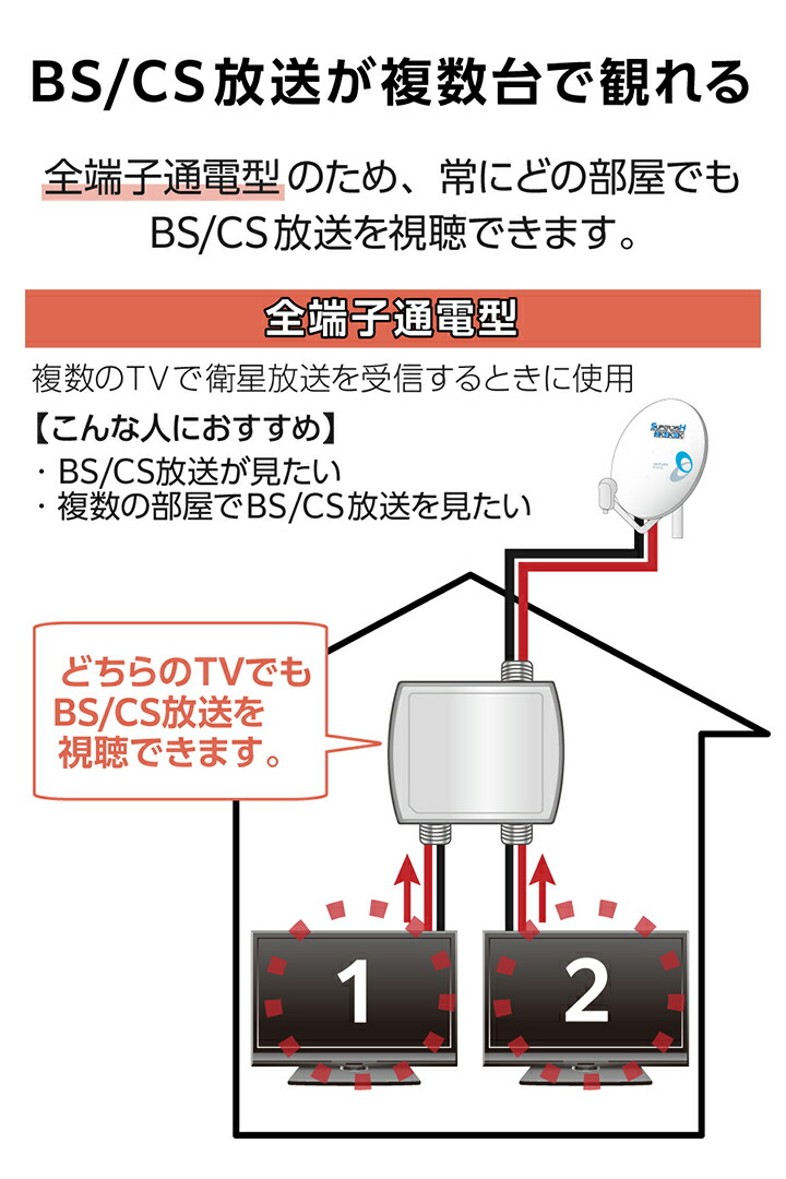 2分配器 | エレコムダイレクトショップ本店はPC周辺機器メーカー