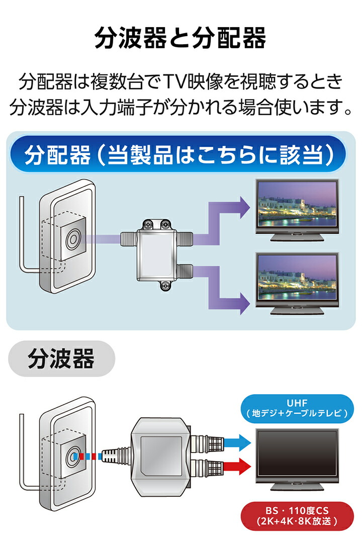 2分配器 | エレコムダイレクトショップ本店はPC周辺機器メーカー