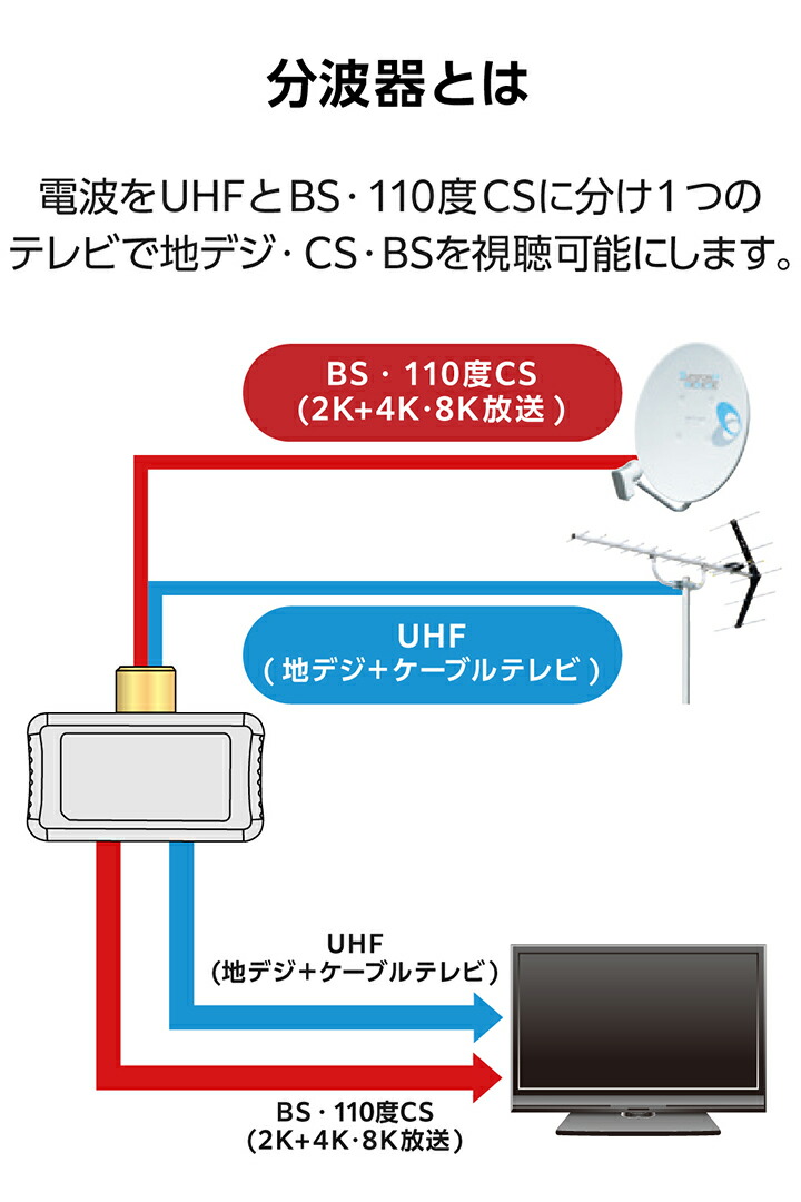 分波プラグ | エレコムダイレクトショップ本店はPC周辺機器メーカー
