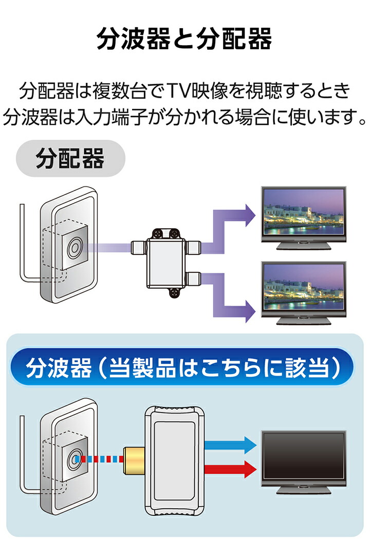 分波プラグ | エレコムダイレクトショップ本店はPC周辺機器メーカー