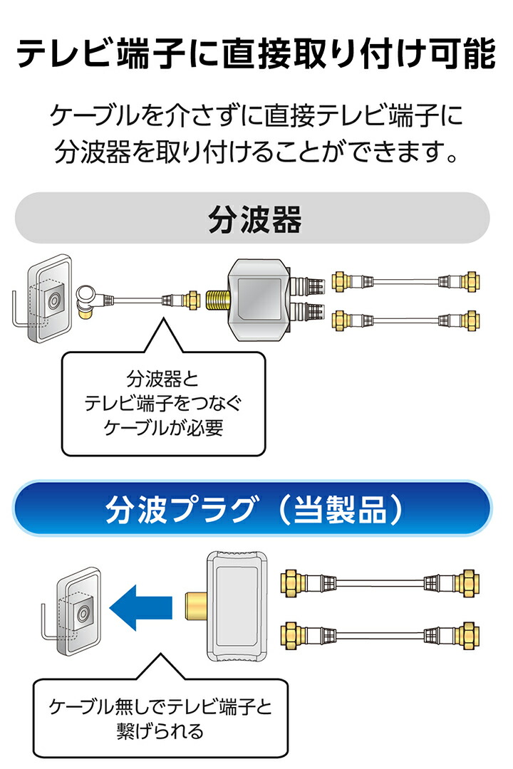 分波プラグ | エレコムダイレクトショップ本店はPC周辺機器メーカー