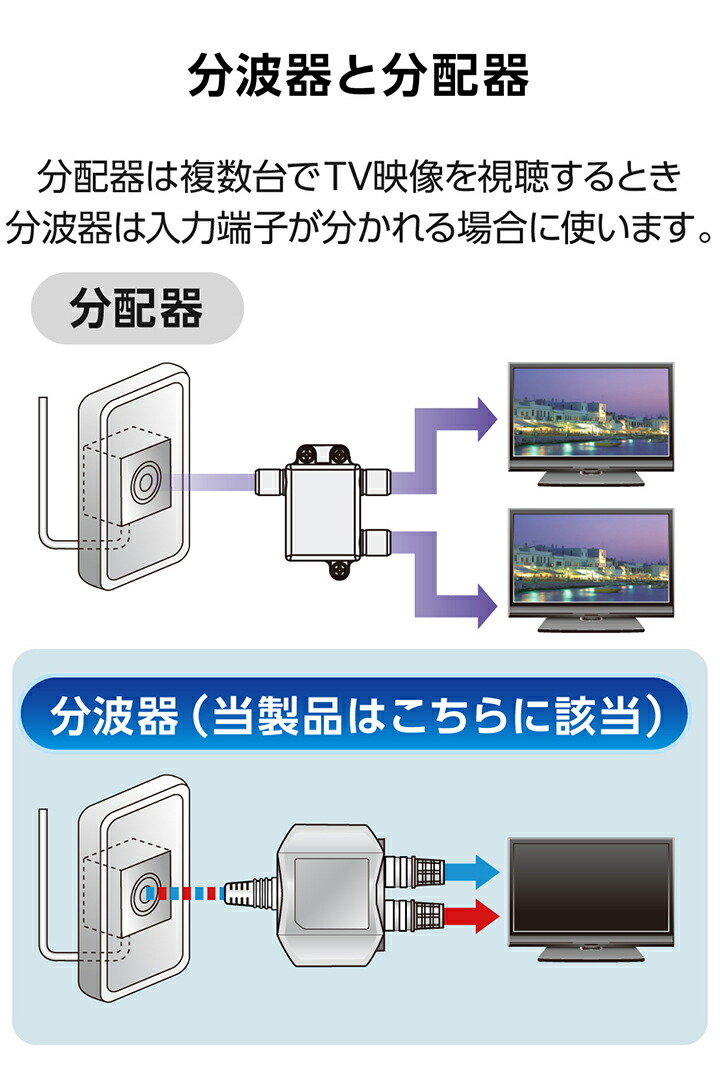 分波器 | エレコムダイレクトショップ本店はPC周辺機器メーカー 