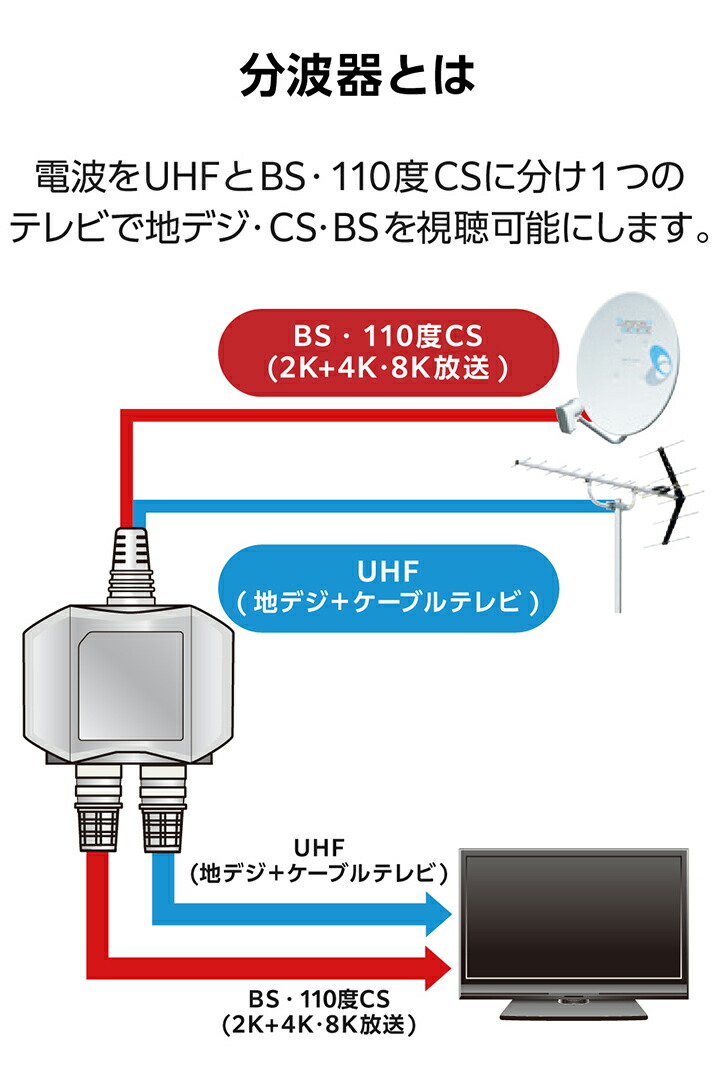 分波器 | エレコムダイレクトショップ本店はPC周辺機器メーカー