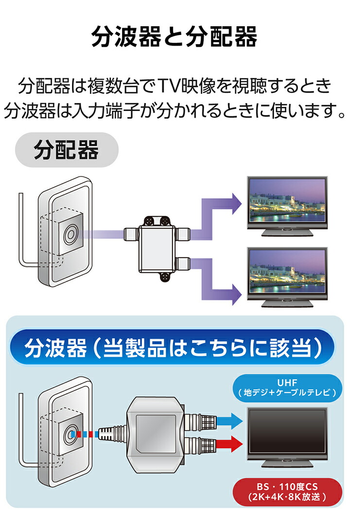 分波器 | エレコムダイレクトショップ本店はPC周辺機器メーカー