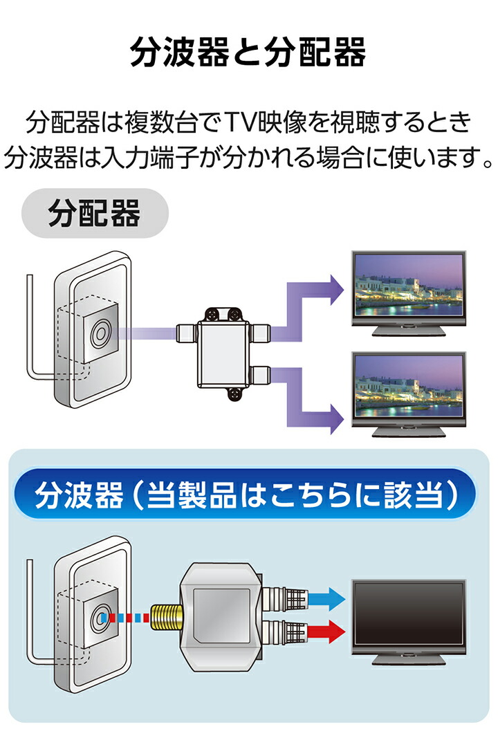 分波器 | エレコムダイレクトショップ本店はPC周辺機器メーカー