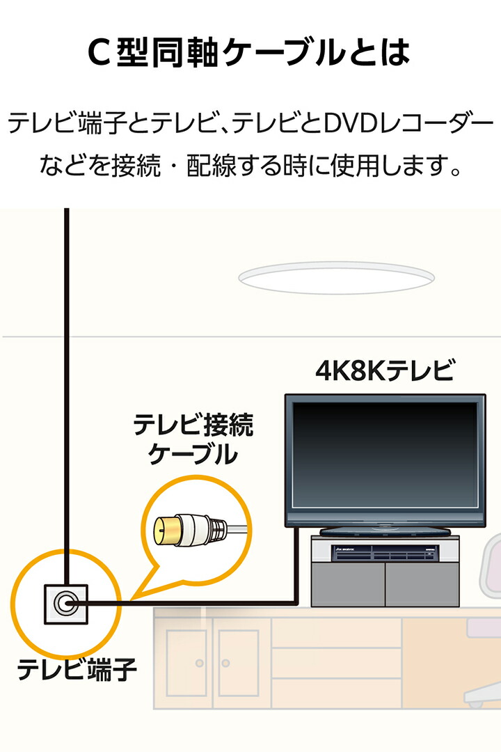 テレビ接続用同軸ケーブル | エレコムダイレクトショップ本店はPC周辺