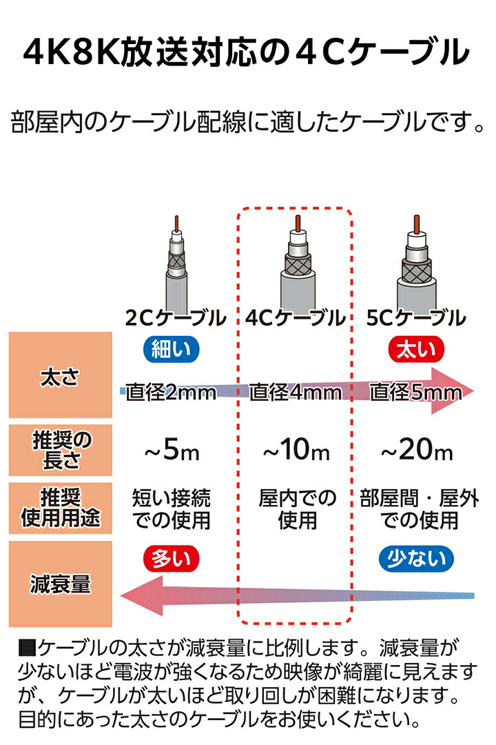 テレビ接続用同軸ケーブル | エレコムダイレクトショップ本店はPC周辺