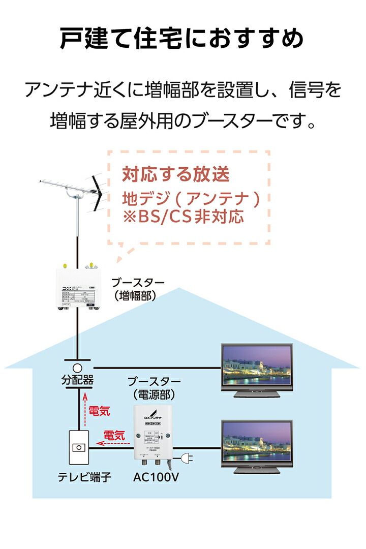 XIT−BRK100WとVB-33CU UHF/BSブースター CS・BS/UHF卓上型ブースター VB-33CU: テレビ受信用機器 | 日本