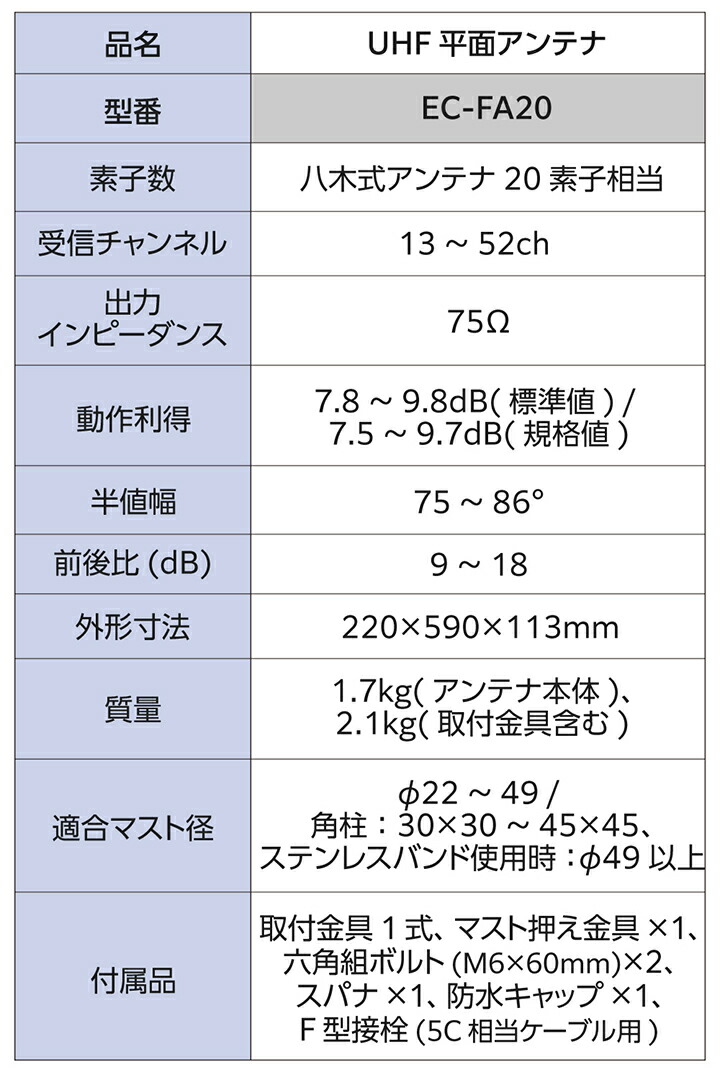 平面アンテナ | エレコムダイレクトショップ本店はPC周辺機器メーカー