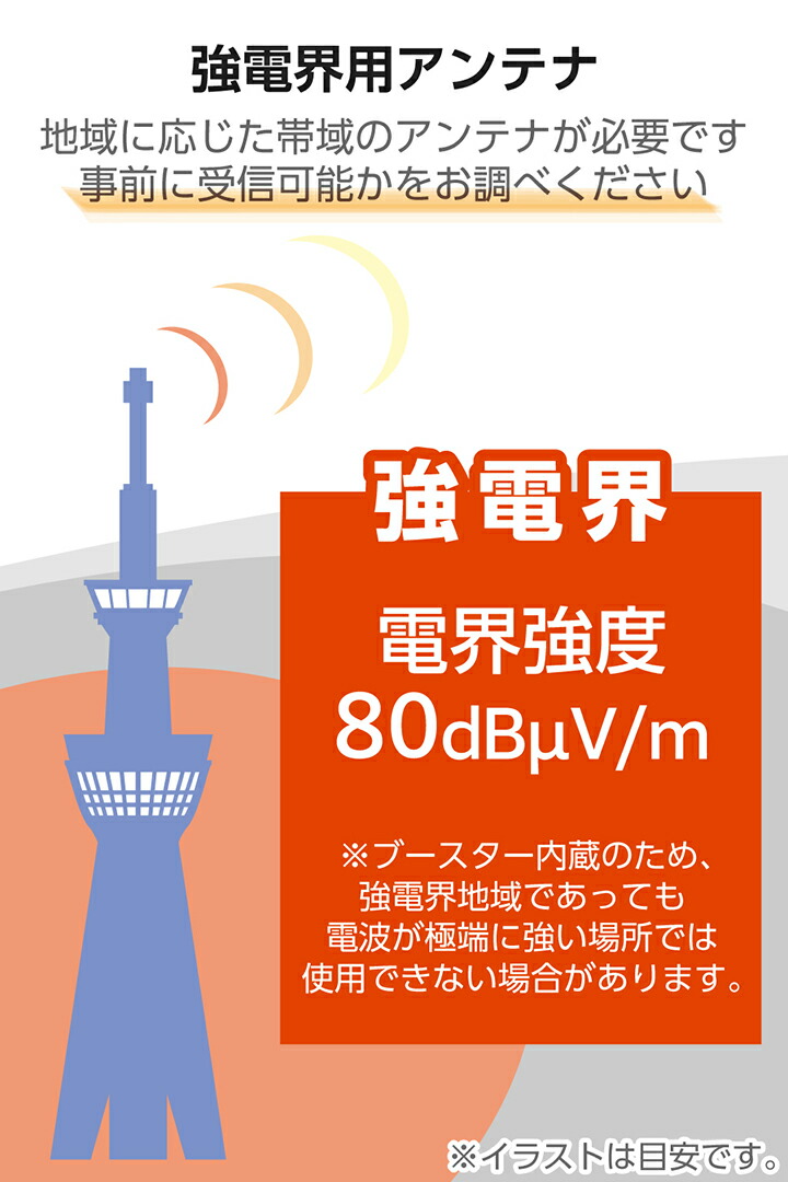 【新品未使用】平面アンテナブースター内臓 中・弱電界地域 ELECOM（エレコム） DXアンテナ 室内アンテナ ブースター内蔵 室内