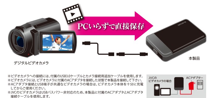 ポータブルハードディスク 2TB 外付け ポータブル デジタルビデオカメラ向け 外付けHDD 4K動画対応 変換ケーブル＆ACアダプター付属 エレコム  ┃ELP-EDV020UBK :4953103331426:エレコムダイレクトショップ - 通販 - Yahoo!ショッピング