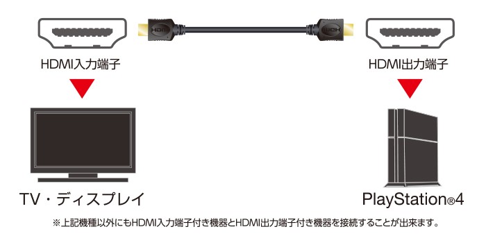 エレコム PS4とTVを接続するイーサネット対応HIGHSPEED HDMIケーブル/Ver1.4/イーサネット+3D映像対応/2.0m ブラック  2.0m┃GM-DHHD14ER20BK :4953103442245:エレコムダイレクトショップ - 通販 - Yahoo!ショッピング