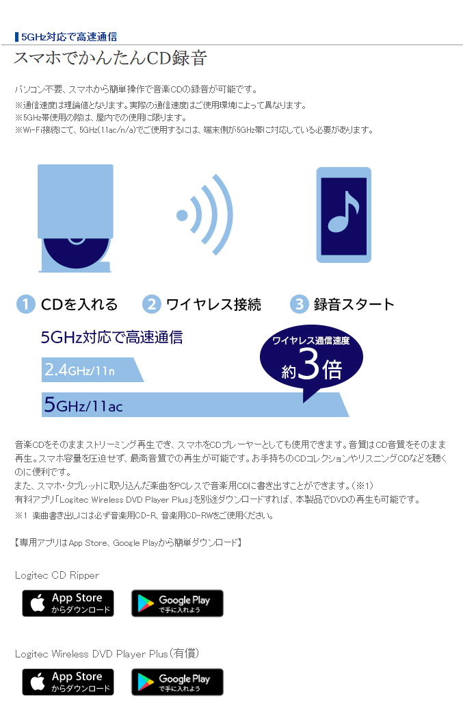 Logitec LDR-PS5GWU3RWH iPhone 音楽 - その他