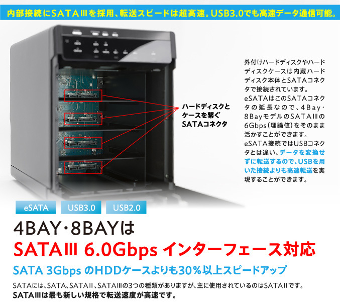 USB3.0+eSATA接続対応4BAY3.5インチハードディスクケース ソフト付