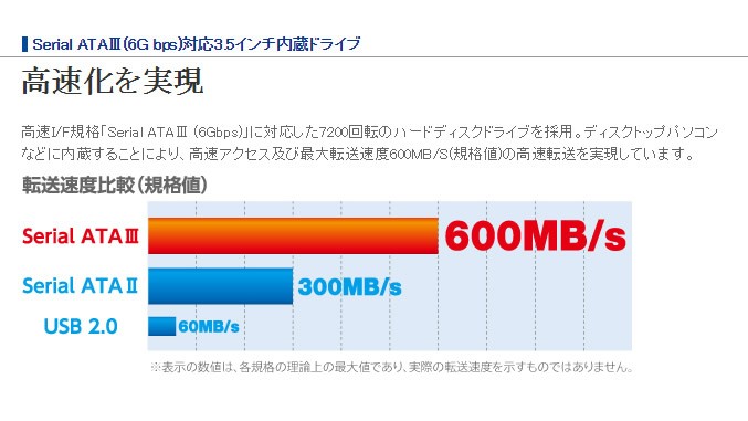 ックアップ SATA3対応3.5インチ内蔵ハードディスク1TB 1TB┃LHD-D1000SAK2 ロジテック エレコムダイレクトショップ - 通販 - PayPayモール じシリーズ