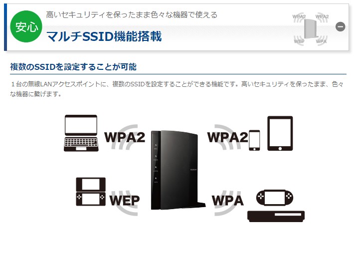 エレコム 高速 安定 無線lanルーター Wi Fiルーター 11ac867 300mbps 有線gidabit対応 無線ルーター プラスチック ブラック Wrc 1167ghbk S エレコムダイレクトショップ 通販 Paypayモール