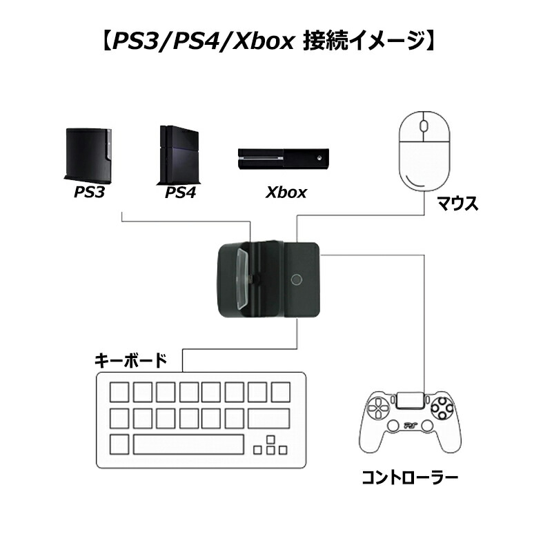Nintendo Switch PS4 PS3対応 ゲーム3点セット 片手ゲーミングキーボード エルゴノミックマウス コンバーター [INKER K9/ERGONOMIC MOUSE/HS-SW331] 送料無料｜elect-shop｜16